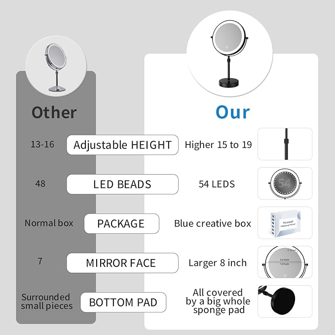 Nicesail LED Lighted Makeup Mirror Tabletop, 10X Magnifying Mirror with 3 Color Lights, Brightness Adjustable Height Adjustable, 15''~19'' Double Sided Touch Switch Desk Mirror, Black(8 Inch, 10X)