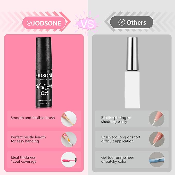 JODSONE Gel Polish Nail Art Gel Liner Set 32 Colors Orange Grey Pink Green Blue White Black Need U V Lamp Cured with Thin Brush Gift for Girls