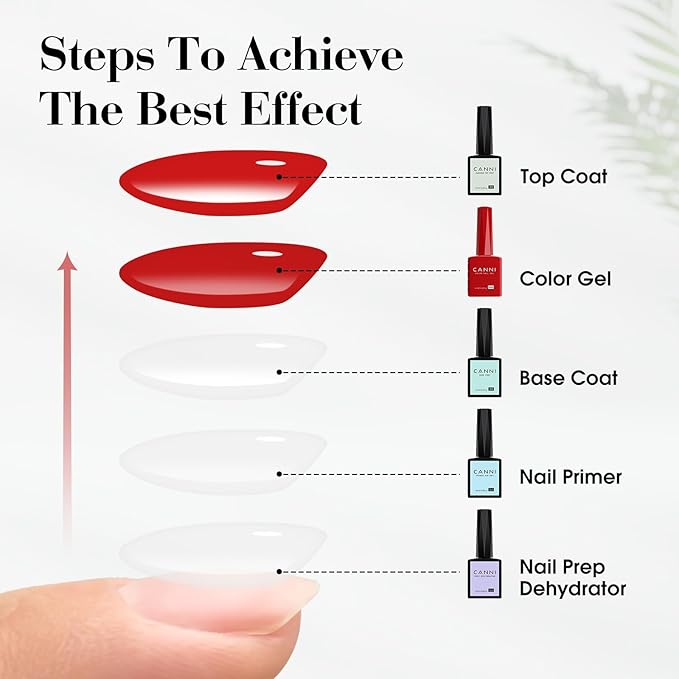 CANNI Pink Gel Nail Polish, 1Pcs Pink Gel Polish Color High Gloss Soak Off U V Nail Manicure Salon DIY