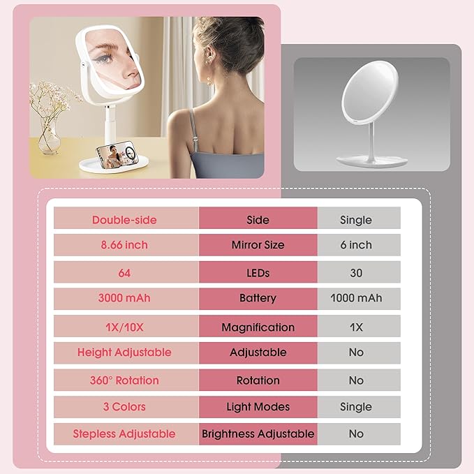 Makeup Mirror with Lights - 10x/1x Magnifying Mirror with Light, Rechargeable Desk Mirror with 3-Color Lighting & Memory Function, 360° Adjustable Table Mirror, Gift for Women (White)