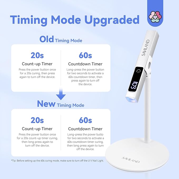 SAVILAND LED U V Light with Magnetic Stand & LCD Screen Portable Nail Lamp Kit Handsfree 2-Timer Modes Portable Mini Nail Dryer Stand for Gel Nails USB Rechargeable and Cordless for Home DIY Manicure