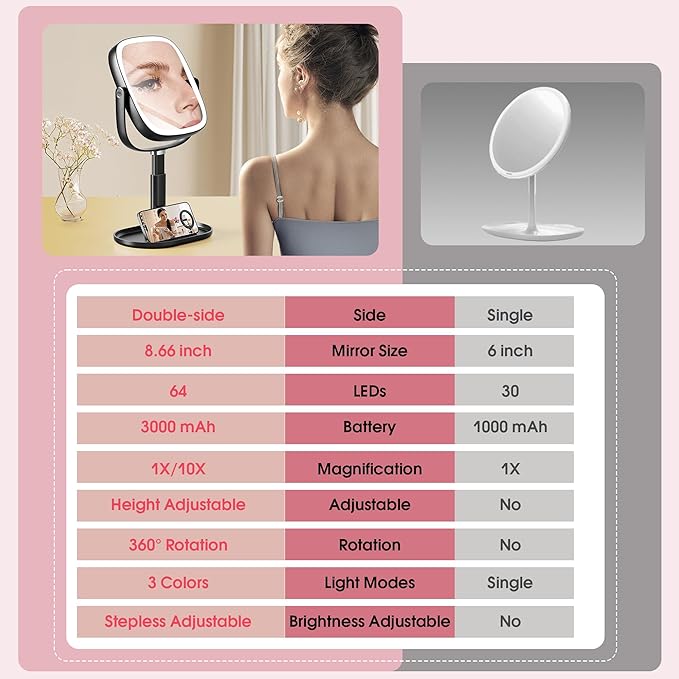 Makeup Mirror with Lights - 10x/1x Magnifying Mirror with Light, Rechargeable Desk Mirror with 3-Color Lighting & Memory Function, 360° Adjustable Table Mirror, Gift for Women (Black)