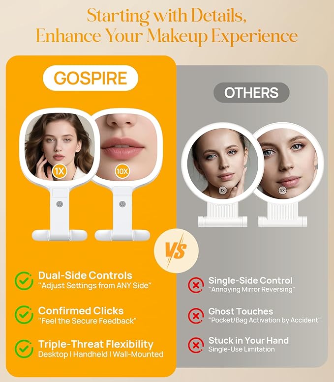 Gospire 6.8" Travel Vanity Mirror, 3-in-1 Hanging/Handheld/Desktop Use with Dual-Side Buttons, 1X/10X Magnification, 3-Color Dimmable LED, Auto Memory + Velvet Pouch (White)