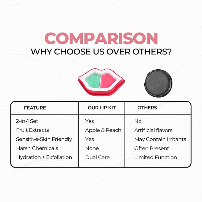 2 in 1 Lip Care Kit with Apple Lip Scrub Exfoliator 28g and Peach Balm Moisturizer 20g – Intense Hydration Set for Dry, Chapped, Cracked Lips (48g)