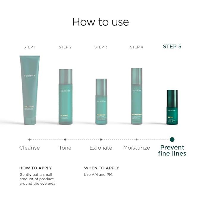 20/20 Eye Cream for Dark Circles and Puffiness | Vegan | Clean | Natural | Cruelty-free | Anti-Aging | Eye Cream for Wrinkles | Women in STEM