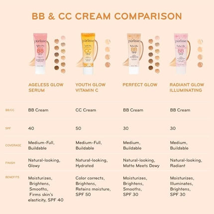 pūrlisse Perfect Glow BB Cream with SPF 30 - Matte Meets Dewy Finish - Enriched with Goji & Hawthorn Berry to Help Improve Skin Texture & Radiance - Medium Warm (1.4 oz)