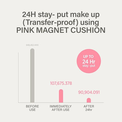 KEYTH PINK MAGNET CUSHION #03 PURE BEIGE (15G, 0.52 OZ.) / Magnetic Adherence, Dewy Radiance, 77% moisture essence, Glow Film Complex, Skin Film Polymer