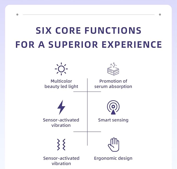 3-in-1 Skin Care Tools,Microcurrent Facial Device, Face Neck Lift Device, Double Roller Facial Massager, Promote Skin Care Absorption, Light Lines (White)