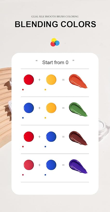 Sponge Pat Paint Nail Gel, Blending Colors Ombre Nails Gradient Gel Nail Blush Blooming Aura Nails Drawing Stripper Floral Painting Nail Art, No Wipe, UV/LED Curing 5ml 1PC (Yellow)