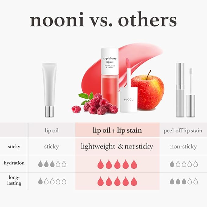 NOONI Korean Lip Oil - Applecherry | Long-Lasting, Moisturizing, Plumping, Revitalizing for Dry Lips, Waterproof, No Peel Off, Hydrating, Nourishing Crystal Clear, 0.12 FL Oz