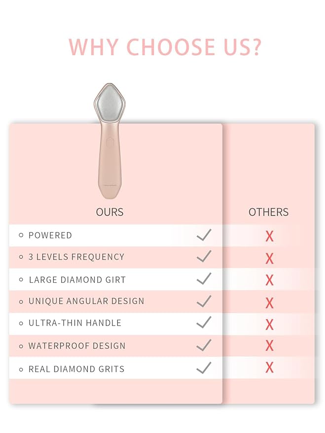 NEWDERMO Microdermabrasion Machine Pro, Large Diamond Electric Microdermabrasion Wand Tool With 3 Levels Frequency for Face Body Exfoliate Skin Care (Pink)