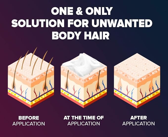 Epify Intimate Hair Removal Cream for Men and Women - Pubic, Bikini Line, Sensitive Areas - 8.45 Fl Oz