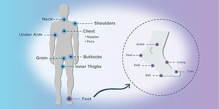 Body Glide Body & Foot Glide Gift Set | Complete Skin Protection for Sports, Play & Everyday | 1.5oz Body Anti Chafing Stick & 0.8oz Foot Glide Blister Prevention Stick