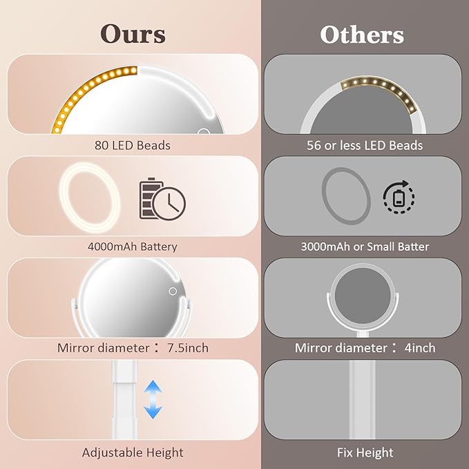 15X/1X Lighted Magnifying Mirror, 4000mAh Rechargeable Makeup Mirror with 3 Level LED Light, 360° Rotation 2 Sided Vanity Desk Mirror, Dimmable Adjustable Height Table Makeup Mirror Phone Stand