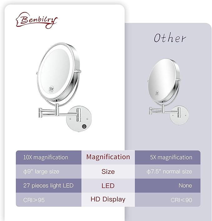 Benbilry 9" Large Size Wall Mounted Lighted Makeup Vanity Mirror, 1X/10X Magnifying 2-Sided AC Plug-in Powered Bathroom Mirror, 360° Swivel 13 Inch Extendable Arm, Chrome
