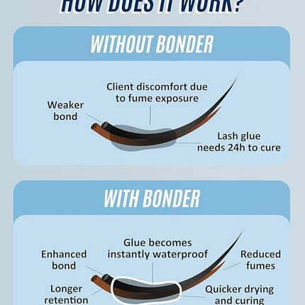 STACY LASH Bonder for Eyelash Extensions /0.50fl.oz./15ml/Reduces Lash Extension Glue Fumes/Super Sealer/Lash Tech Supplies/Lash Primer Aid/Professional Use