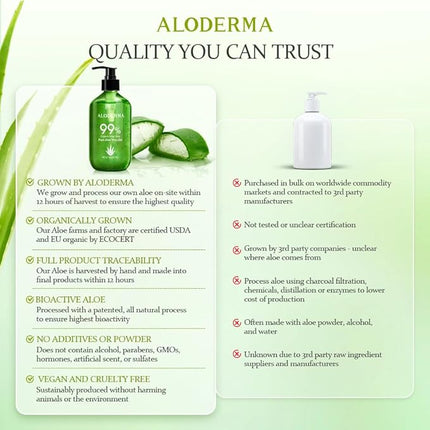 Aloderma 99% Organic Aloe Vera Gel Made within 12 Hours of Harvest - Pump Bottle - Lightweight Aloe Gel for Face and Body, Soothing and Hydrating Sunburn Relief, Great for Scalp & Hair, 3btls x 10.6oz
