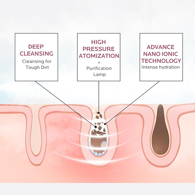 Facial Steamer Skin Care Kit: Face Steamer Home Spa Deep Cleaning Unclogs Pores - Humidifier Hot Mist Relaxing Self Care Gifts for Women with 17 Skin Care Tools