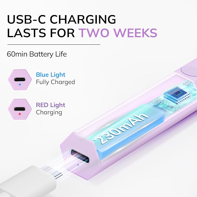 Lavinda Handheld UV Light for Gel Nails, Mini Nail Lamp, Portable Cordless Rechargeable UV Led Nail Lamp Nail Dryer for Fast Curing Gel Polish USB Flashlight for Home DIY Manicure