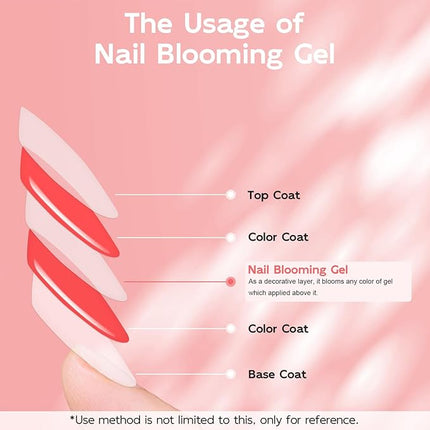 Lavender Violets 15ml Blooming Gel Nail Polish - Clear Blosom Gel Polish Soak Off for Spreading Graffiti Marble Flower Watercolor Floral Print Effects, Magical DIY Manicure A106