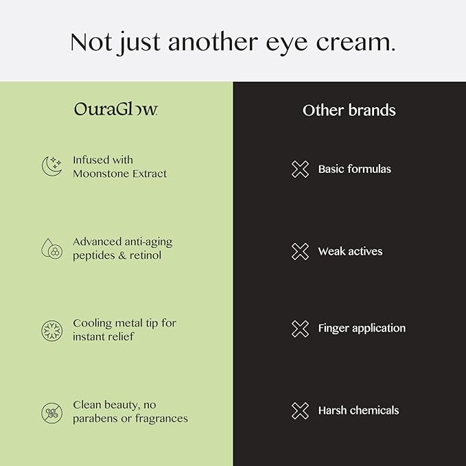 Caffeine Eye Cream for Dark Circles and Puffiness – Moonstone Under Eye Cream with Cooling Tip, Retinol, Hyaluronic Acid & Peptides – for Wrinkles, Bags, Fine Lines – Fragrance-Free