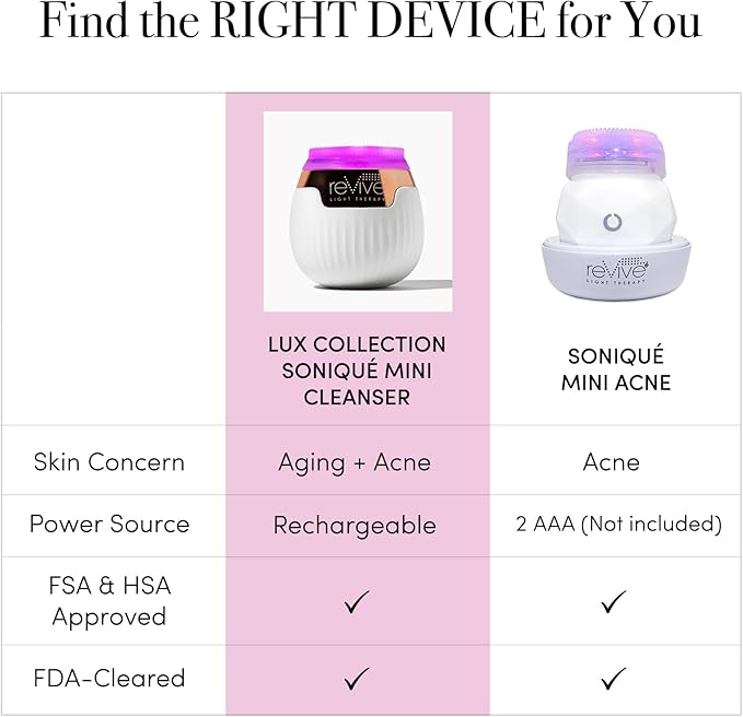Revive Light Therapy Lux Collection Soniqué Mini, Rechargeable Sonic Face Cleanser Brush with Medical-Grade Blue & Red Light Therapy for Face, Acne & Wrinkle Care, Water-Resistant