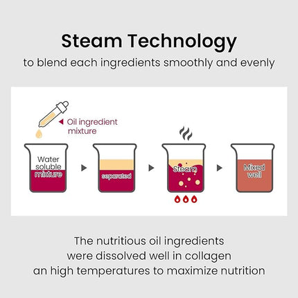 ULTRA COLLAGEN Glow Skin Duo Pack, Hydrating Ampoule Mist & Steam Cream Set, Retinol, Deep Moisture Collagen & Niacinamide, Winter Skincare Gift for Dry Skin, K-Beauty Moisturizing Glow Kit