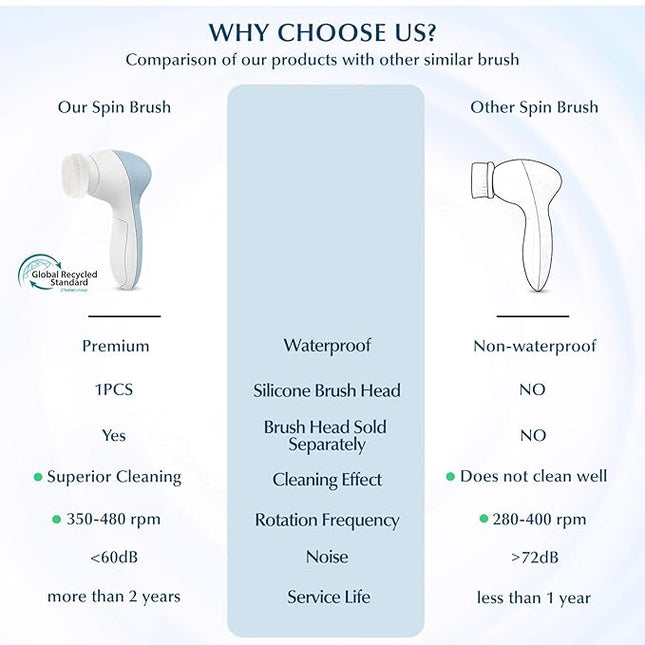 COSLUS Facial Cleansing Brush Silicone Face Scrubber: 7 in 1 FBS-D Electric Exfoliating Rotating Massage Device Waterproof Deep Cleaning Exfoliation Spa Machine - Electronic Skin Care Wash System