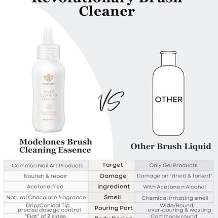 Modelones Nail Art Brush Cleaner & Restorer for Nail Polish/ Extension Gel/Solid Builder Gel/Dip Powder/Acrylic Manicure Kits DIY Salon at Home - 80ml, W/Pro Brush