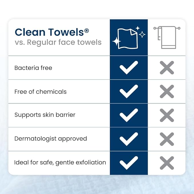 Clean Skin Club Clean Towels XL®, 100% USDA Biobased Face Towel, Disposable Face Towelette, Eczema Association Accepted, Makeup Remover Dry Wipes, Ultra Soft, 50 ct per pack, 4 Packs, 200 Ct Total