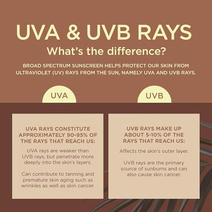 Coppertone Tanning Sunscreen Lotion, SPF 15, Broad Spectrum, Water Resistant | Vitamin E Enriched | Free of Harmful Chemicals | 16 Fl Oz | Pack of 2