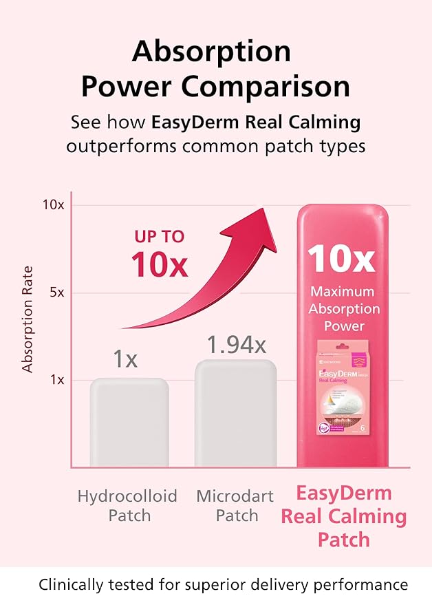 Easyderm Real Calming Patch – 6 Spot Patches, K-Beauty Skincare with Niacinamide, Hyaluronic Acid, EGF Micro Piont length : 285μm