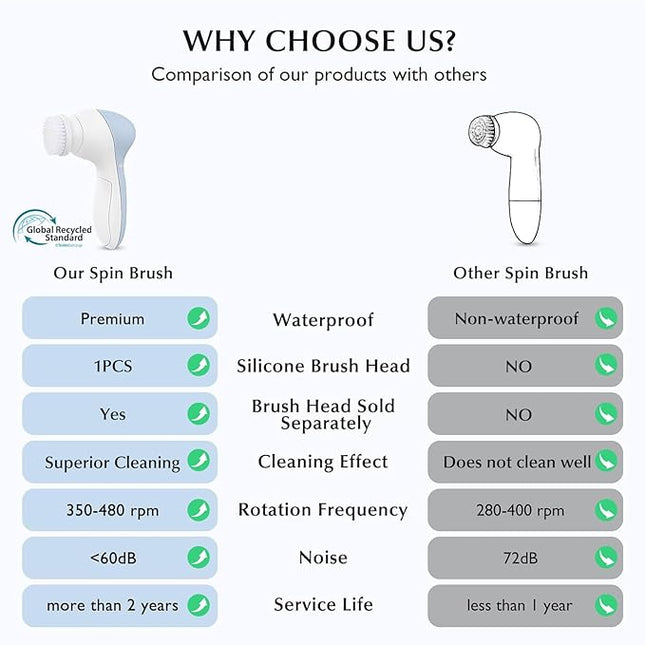 COSLUS Facial Cleansing Brush Silicone Face Scrubber: 2 in1 FBS-D Electric Exfoliating Massage Device Waterproof Deep Cleaning Exfoliation Rotating Spa Machine - Electronic Skin Care Wash Clean System