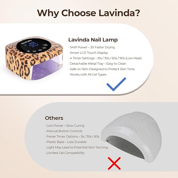 Lavinda LED Nail Lamp UV Light for Gel Nails 54W Cordless Rechargeable UV Lamp Nail Light with 4 Timer, 2X Faster Professional Gel Polish Curing Nail Dryer for Salon Use-Leopard Print