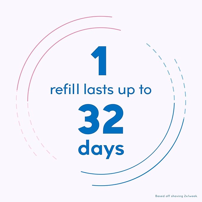 Schick Hydro Silk Ultra Sensitive Razor for Women | Womens Razor for Sensitive Skin, 5 Blade Razors for Women, Womens Razors for Shaving, Includes 1 Handle & 5 Refills