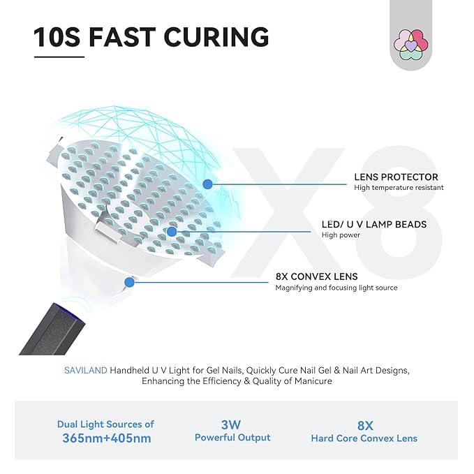 SAVILAND Handheld Magnetic U V Light for Nails: Black 2-in-1 Magnetic Nail Stand & Nail Stamper Cordless Nail Dryer Handheld LCD Display Screen Curing Lamp Portable Mini LED Gel Lamp Manicure Gift