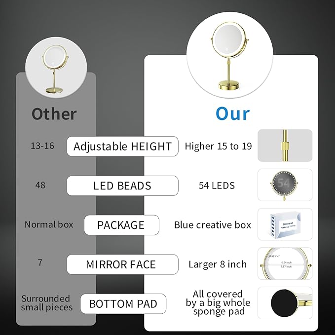 Nicesail 8” Rechargeable LED Magnifying Makeup Mirror with 3 Color Lights and 10X Magnification, Height Adjustable Stand up Lighted Magnifying Mirror, Double Sided 360°Rotation, Shiny Gold Finish