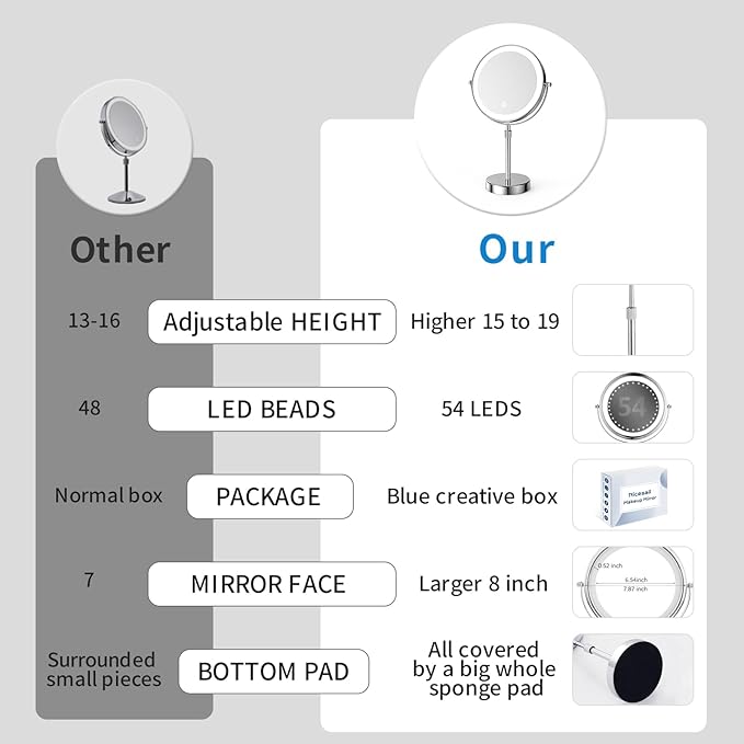 Nicesail LED Lighted Makeup Mirror Tabletop, 10X Magnifying Mirror with 3 Color Lights, Brightness Adjustable Height, Light up for Desk Make up Vanity Table, Double Sided Chrome Finish (8 Inch, 10X)