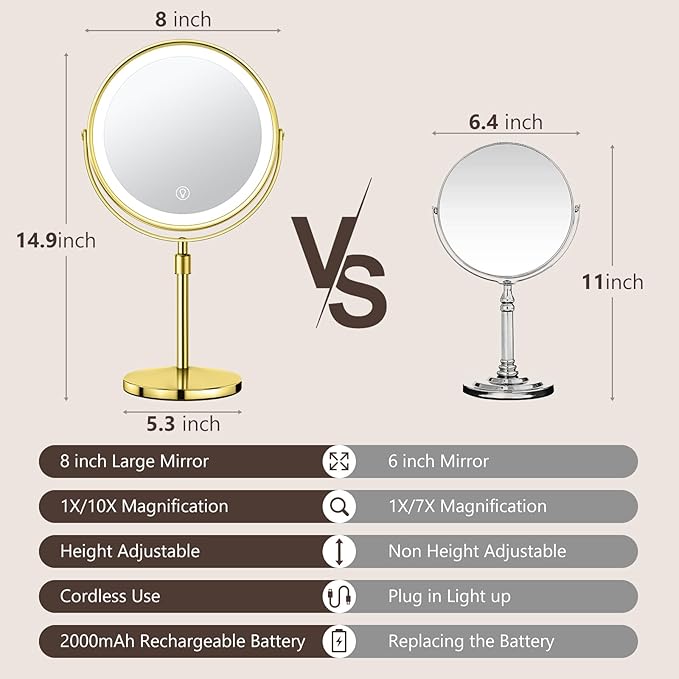 10X Large Rechargeable Height Adjustable Vanity Mirror, 1x/10x Magnifying Mirror with 3 Color, Brightness Adjustable, 360 Rotation Double Sided, Ideal Gift (Gold)