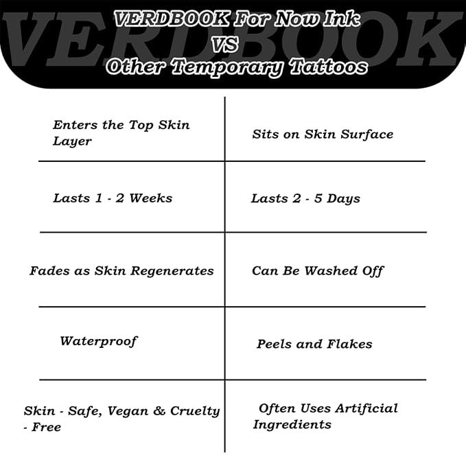 Waterproof Temporary Tattoos: 2-Sheet Tattoo Kit with Realistic Body Stickers, Semi-Permanent Tattoos for Adults Lasting 7-15 Days – Safe for Men & Women, Dragon & Rose Pattern