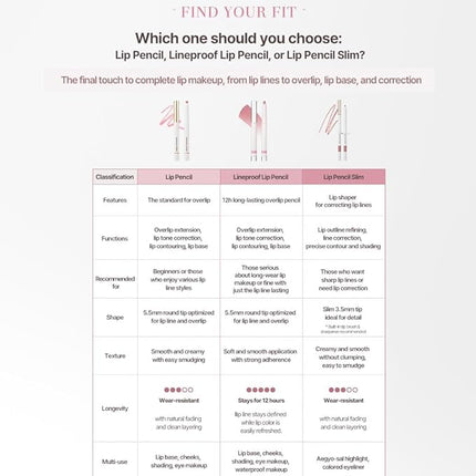 Heart Percent Dote On Mood Lineproof Lip Pencil, 12hr Long-Lasting Moderately Pigmented Creamy OverLip Crayon Waterproof Smooth Retractable Vegan Lip Liner Pencil 0.8g, #04. Cozy Pink