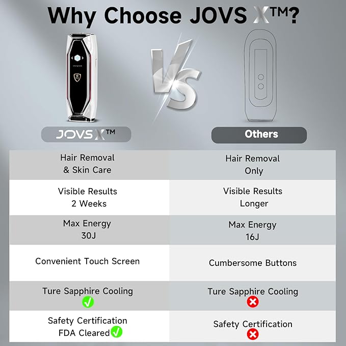 JOVS Laser Hair Removal, 37°F Painless Hair Removal Device with Sapphire Ice-Cooling, 3 in 1 Hair Removal & Skin Rejuvenation for Women and Men, 8 Modes Skin Care for Whole Body, Touch Screen, White