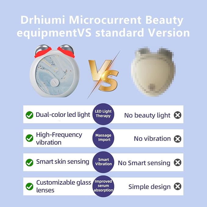 3-in-1 Skin Care Tools,Microcurrent Facial Device, Face Neck Lift Device, Double Roller Facial Massager, Promote Skin Care Absorption, Light Lines (White)