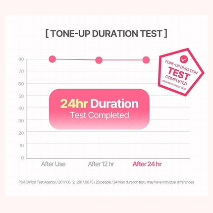 COSNORI W. Dress Tone-up Cream -Quick Skin Tone Balancer – Evens Out Complexion - No Makeup Natural Look - Long-Lasting Hydrating & Sebum Control Face and Body – Vegan, No Animal Tested – 1.7 fl. oz.