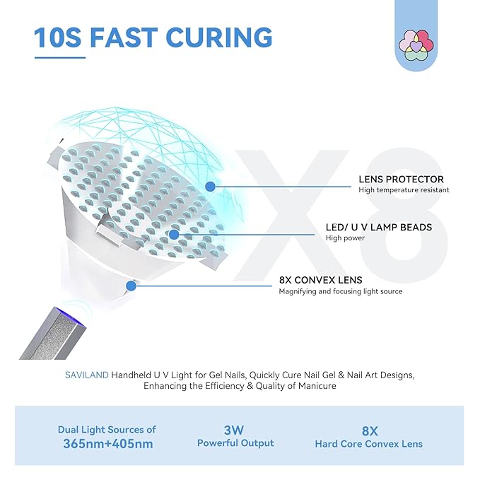 SAVILAND Handheld Magnetic U V Light for Nails: Silver 2-in-1 Magnetic Nail Stand & Nail Stamper Cordless Nail Dryer Handheld LCD Display Screen Curing Lamp Portable Mini LED Gel Lamp Manicure Gift