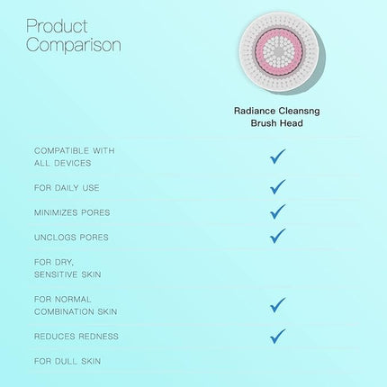 Brushmo Brush Head Replacements Compatible with Clarisonic Mia 1, Mia 2, Mia Fit, Alpha Fit, Smart Profile Uplift and Alpha Fit, Radiance Facial 4 Pack (Radiance)