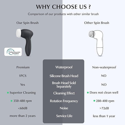 COSLUS Facial Cleansing Brush Silicone Face Scrubber: 7 in 1 FBS-D Electric Exfoliating Rotating Massage Device Waterproof Deep Cleaning Exfoliation Spa Machine - Electronic Skin Care Wash System