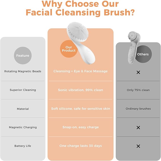 2 in 1 Facial Cleansing Brush, Rotating Magnetic Beads & Massage Cleaning Electric Face Scrubber, Waterproof and Rechargeable Exfoliating Face Scrubber Brush