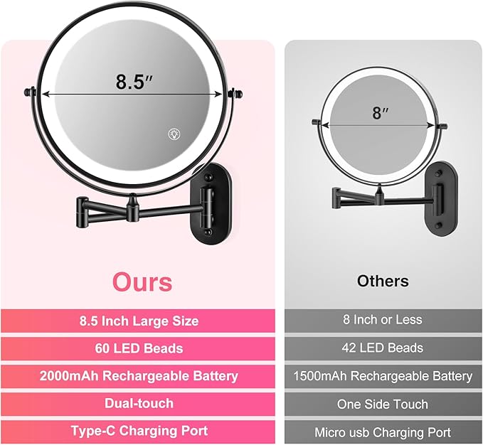 Magnifying Mirror with Lights 1x/15x Rechargeable: 8.5 inch Wall Mounted Lighted Makeup Mirror for Bathroom