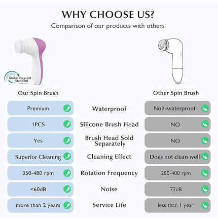 COSLUS Facial Cleansing Brush Silicone Face Scrubber: 2 in1 FBS-D Electric Exfoliating Device Waterproof Deep Cleaning Exfoliation Rotating Spa Machine - Electronic Skincare Wash Spinning System